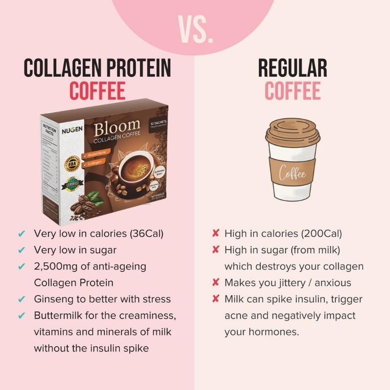 Generic Bloom Collagen Coffee by NUGEN 10g x 10 Sachets